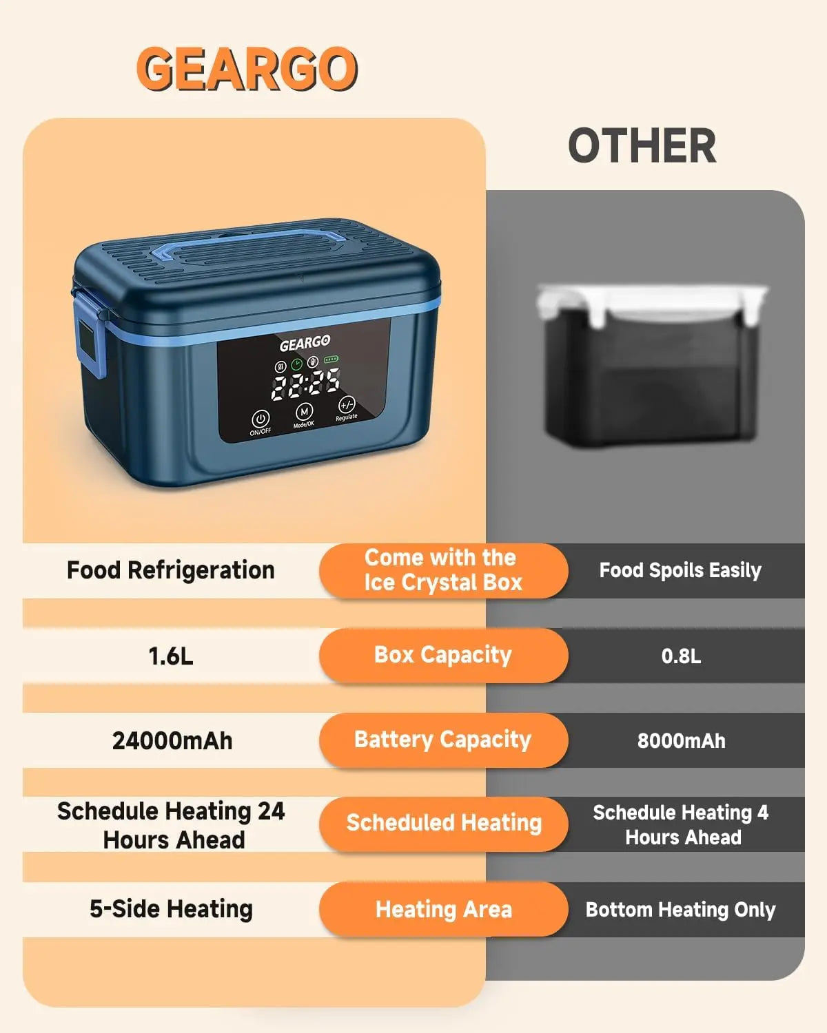 Cordless Rechargeable Electric Self Heating Lunch Box For Daily Carry