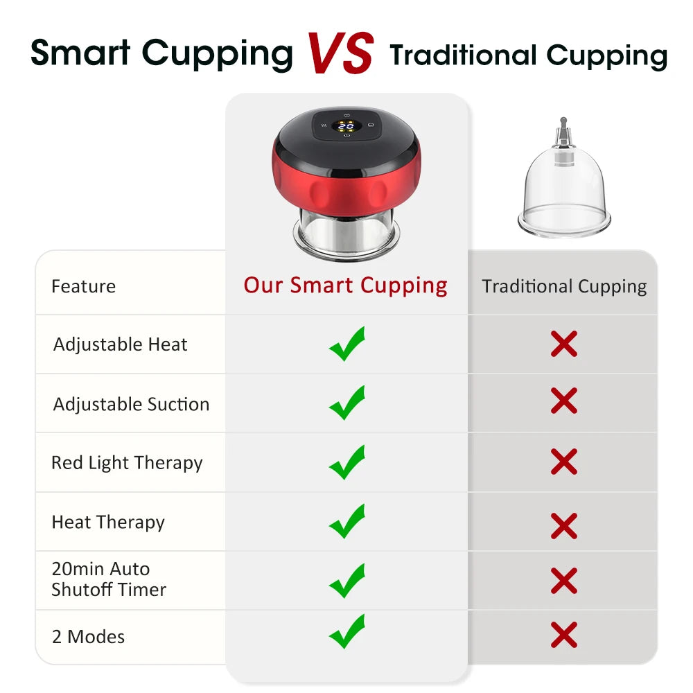 Pastsky Rechargeable Smart Cupping Device 12 Suction LCD Display