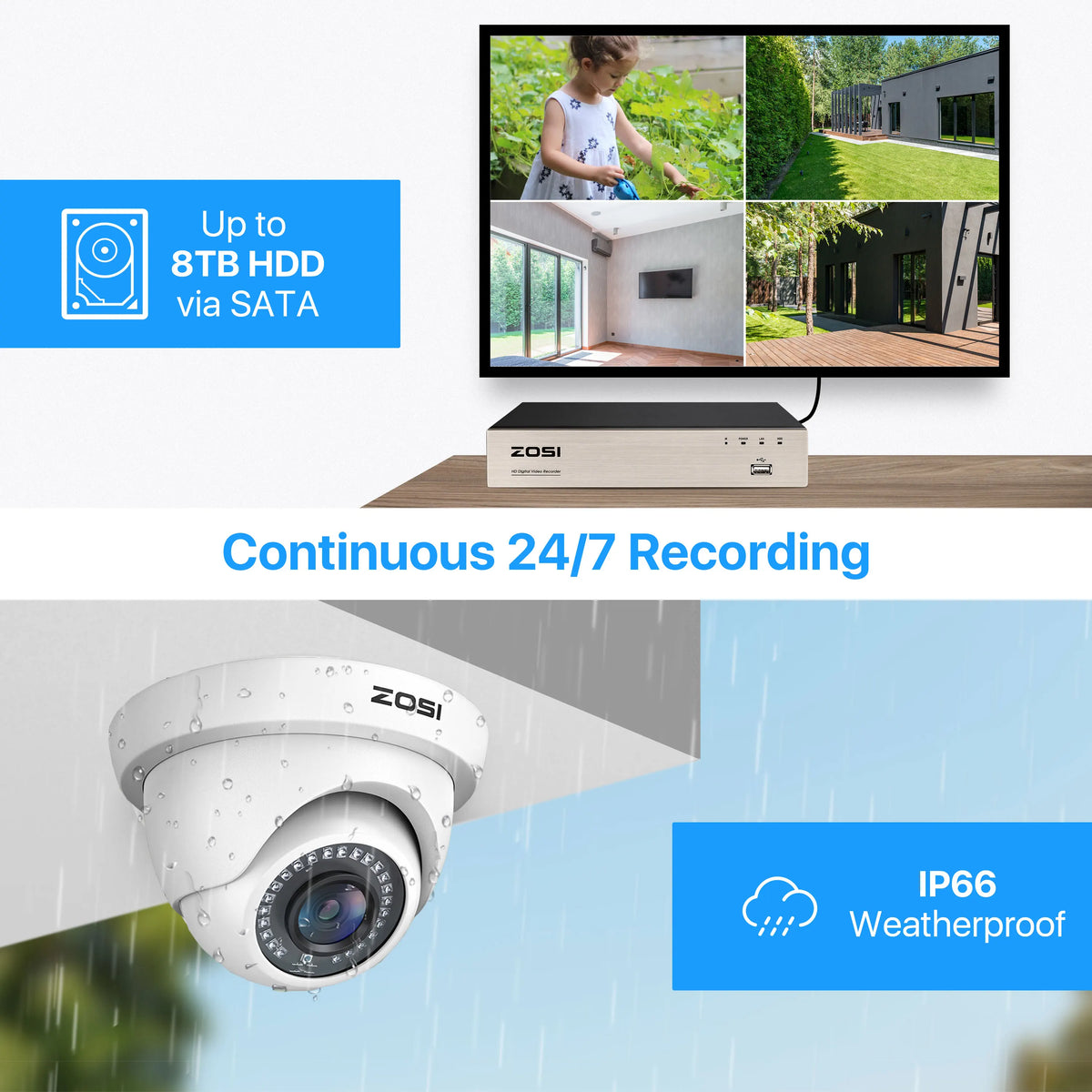 ZOSI 4 Pack 2.0MP Dome Camera Kit 1080P CCTV Surveillance