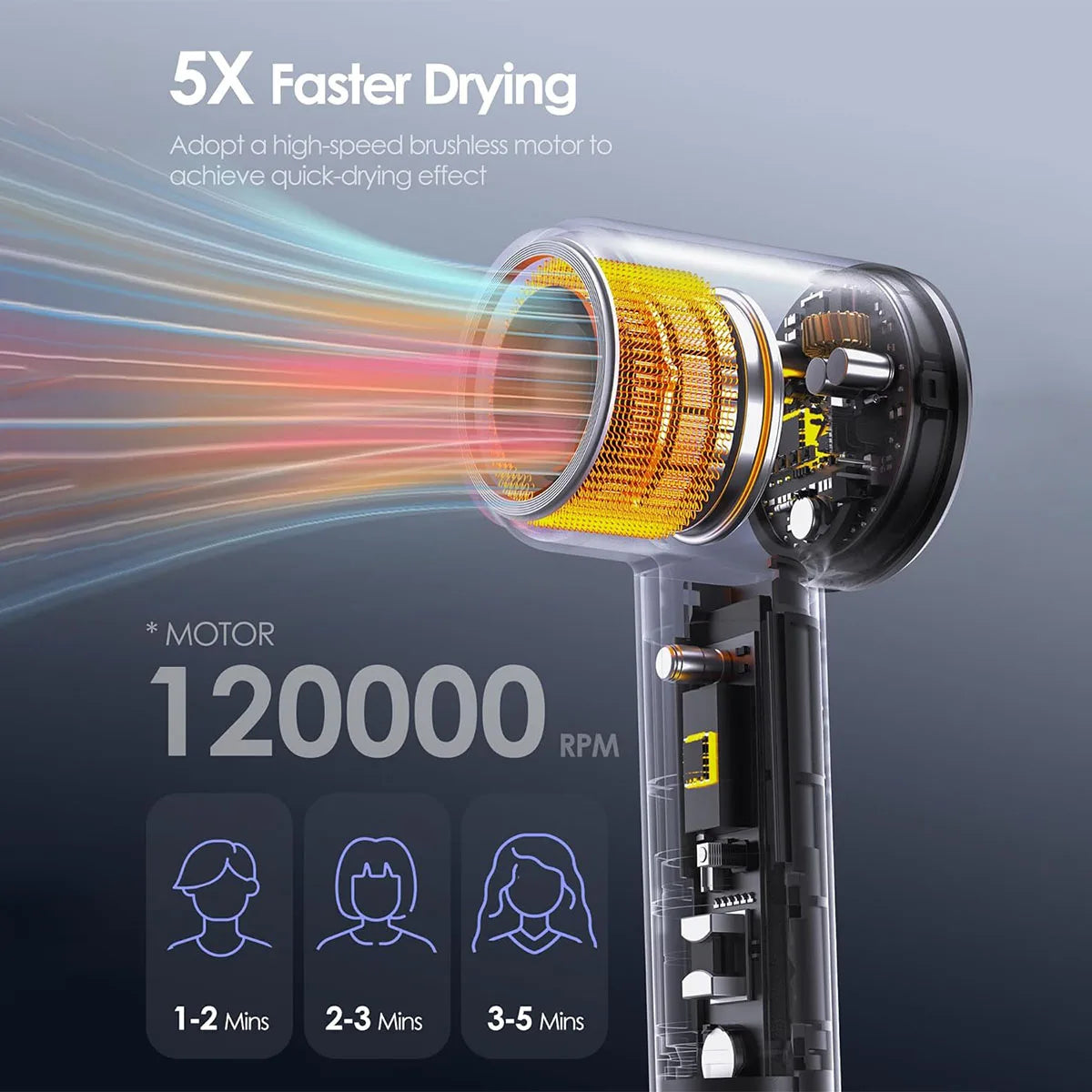 Totmizby 1600W Brushless Hair Dryer With Negative Ions For Stylists
