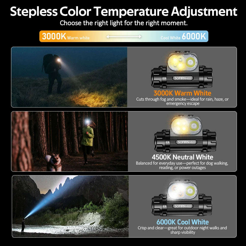 Sofirn HS22 LED Headlamp Featuring SFT25R Bulb And USB Charging