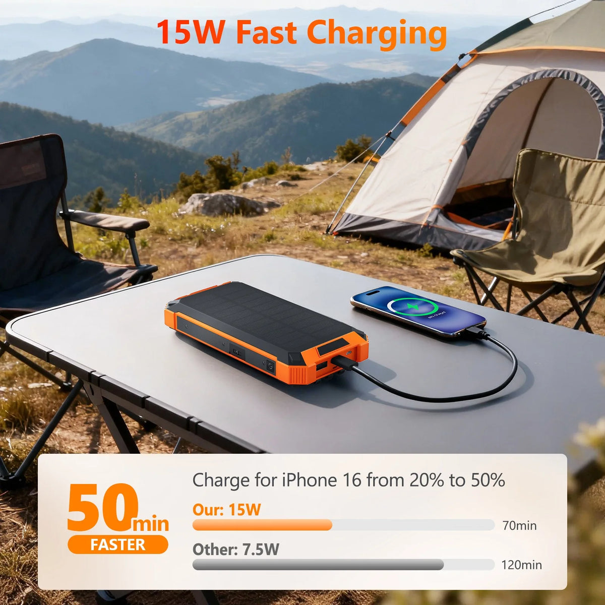 Portable 20000mAh Solar Power Bank With Four Built In Cables