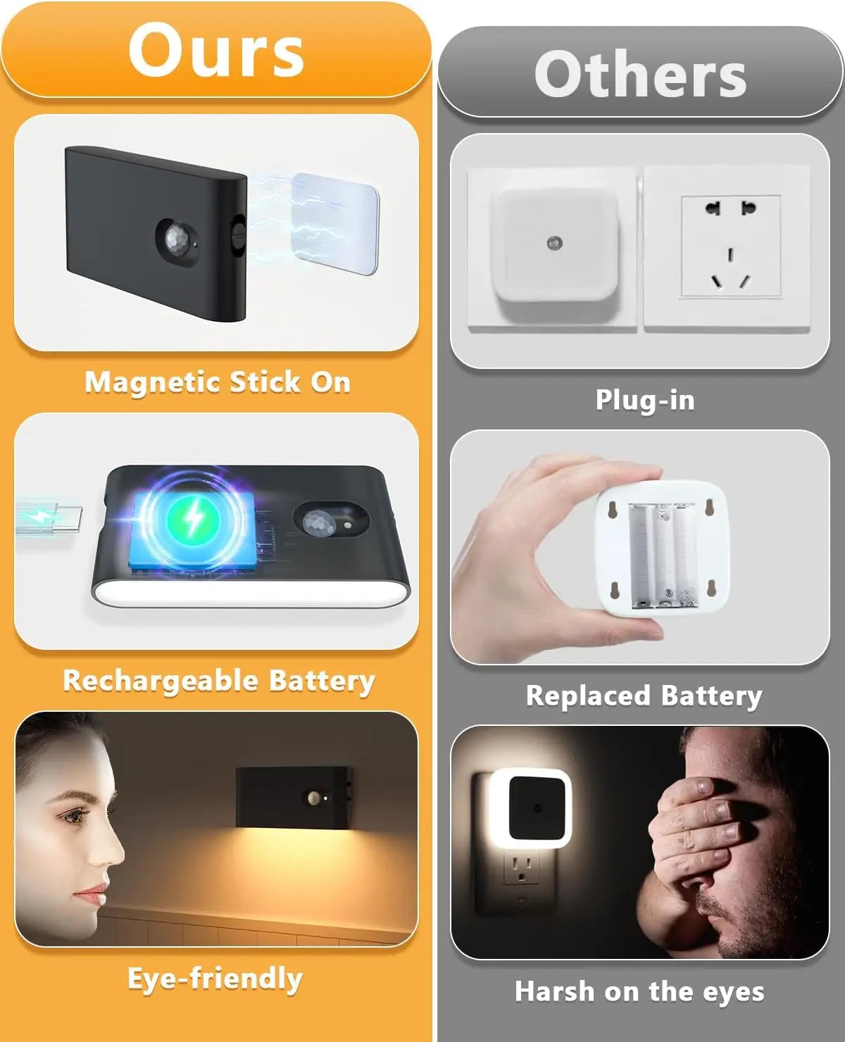 Willed Rechargeable Motion Sensor LED Night Light Wireless Wall Lamp