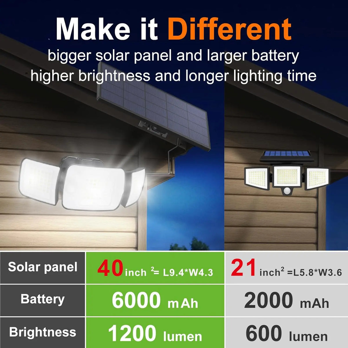 Intelamp Dimmable Solar Flood Light With Dual Motion Sensors