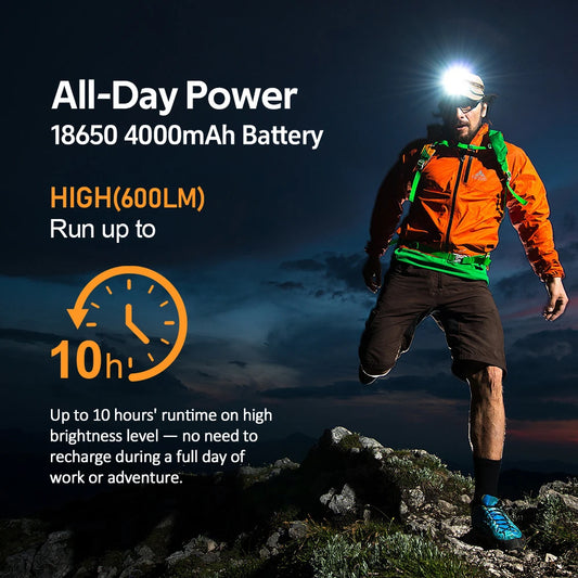 Sofirn HS22 LED Headlamp Featuring SFT25R Bulb And USB Charging
