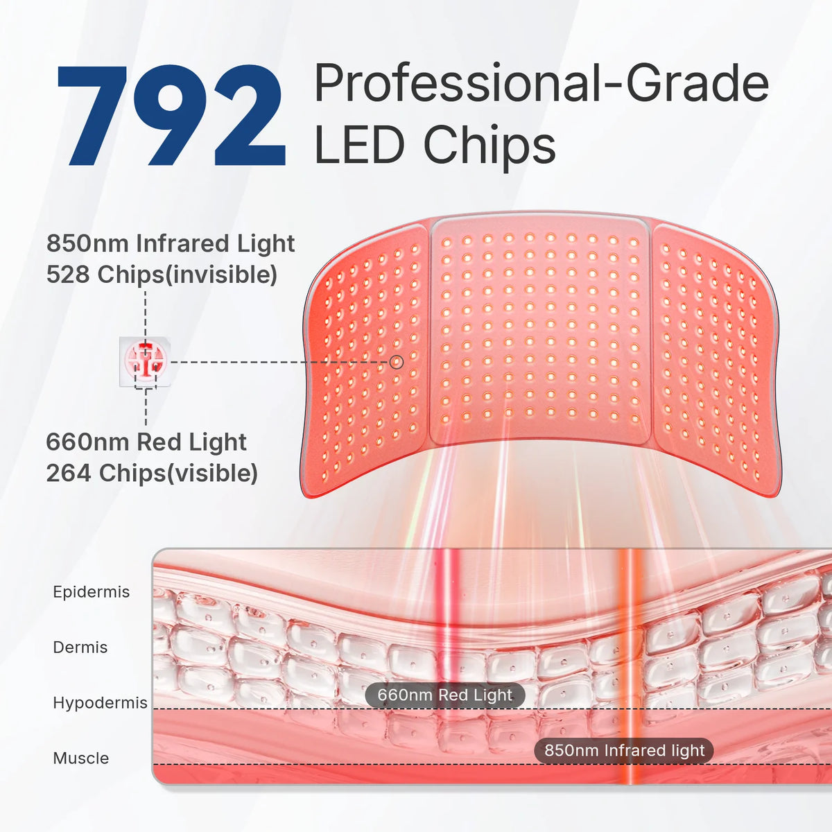 Hello Face Red Light Therapy Mat For Skin Rejuvenation