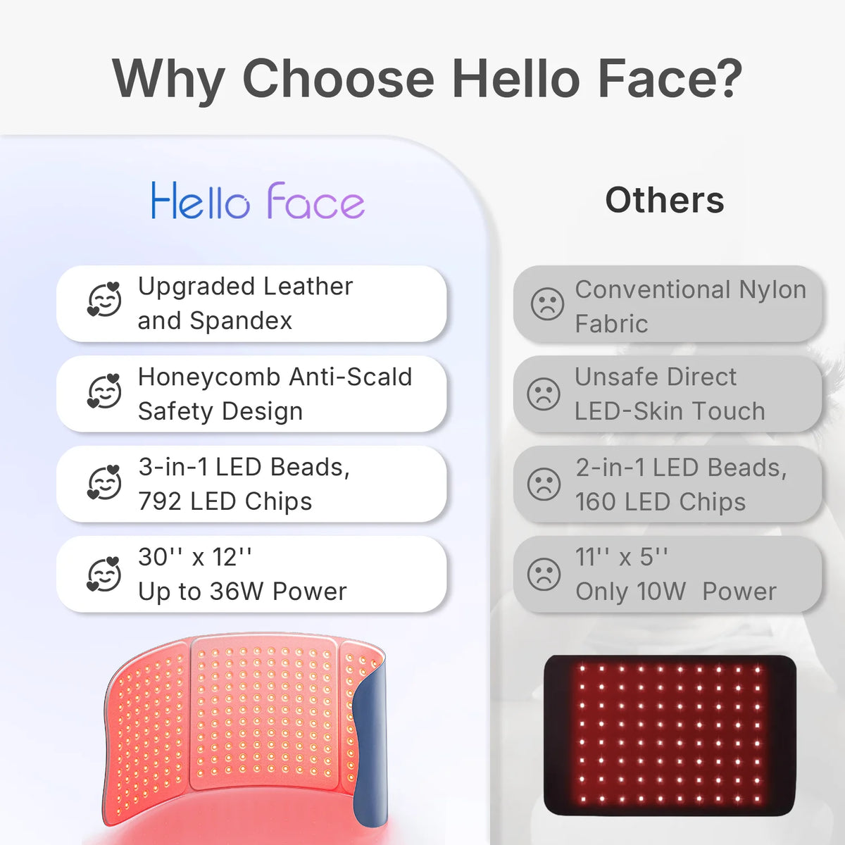 Hello Face Red Light Therapy Mat For Skin Rejuvenation