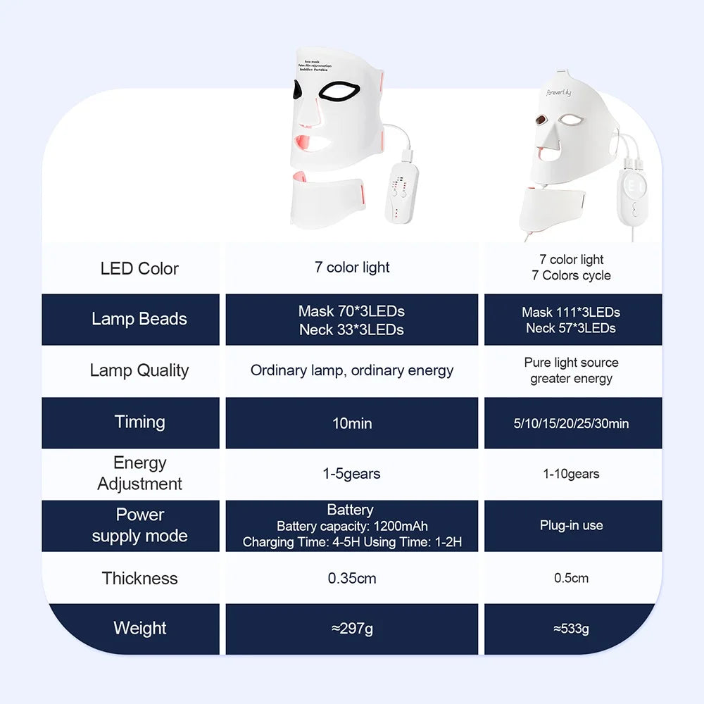 IebiLife Flexible Wireless LED Face Mask For Skin Rejuvenation